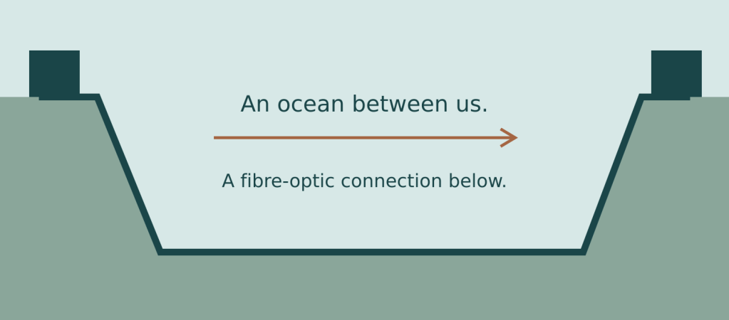 Conceptual cross-section of two coasts connected by a fibre-optic cable on the seabed.
